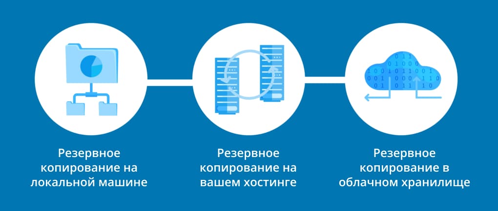 Техническая поддержка сайта и резервное копирование фото