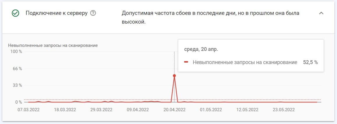 поддержка сайта доступность сервера фото