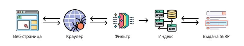 индексация сайта схема